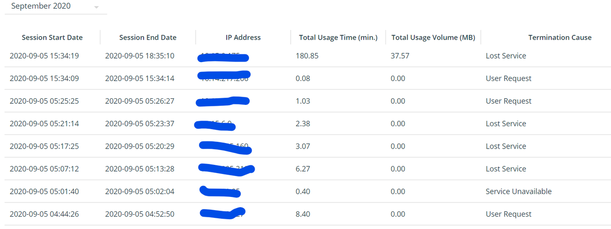 updeshsingh's tweet photo. @excitel_rocks  The pain and pathetic service continues

This is just one of the another day where I have less than 4-5 hours of connectivity in whole day. Do you have any sense of responsibility for the money you take from customer,  get this corrected. https://t.co/bFaTURsl7O