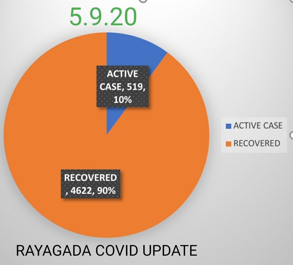 DRDA RAYAGADA tweet media