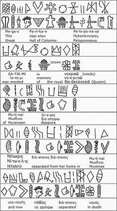 The oldest written scripts ever discovered is the Proto Saharan, found by the Kharga oasis in what was known as Nubia in present day Sudan, so called by archaeologists. It dates from about 5000BC.The Nsibidi Writing system of west Africa also dates back to 5000 BC.