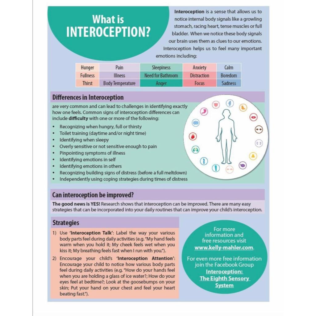 _speechtherapy_'s tweet photo. Interoception is a sense that allows us to notice internal body signals #speechtherapy #speechtherapyidea #speechlanguagepathologist #speechlanguagepathology #speechlanguagetherapy #speech #language #communication #speechpathology #speechtherapyservices #speechlanguagetherapist https://t.co/X43xJmDZ6w