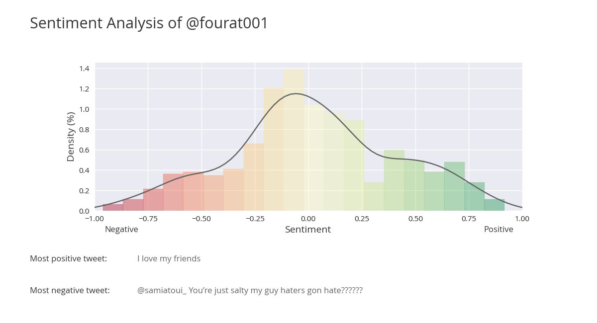 yourStatsBot (@yourStatsBot) / Posts / X