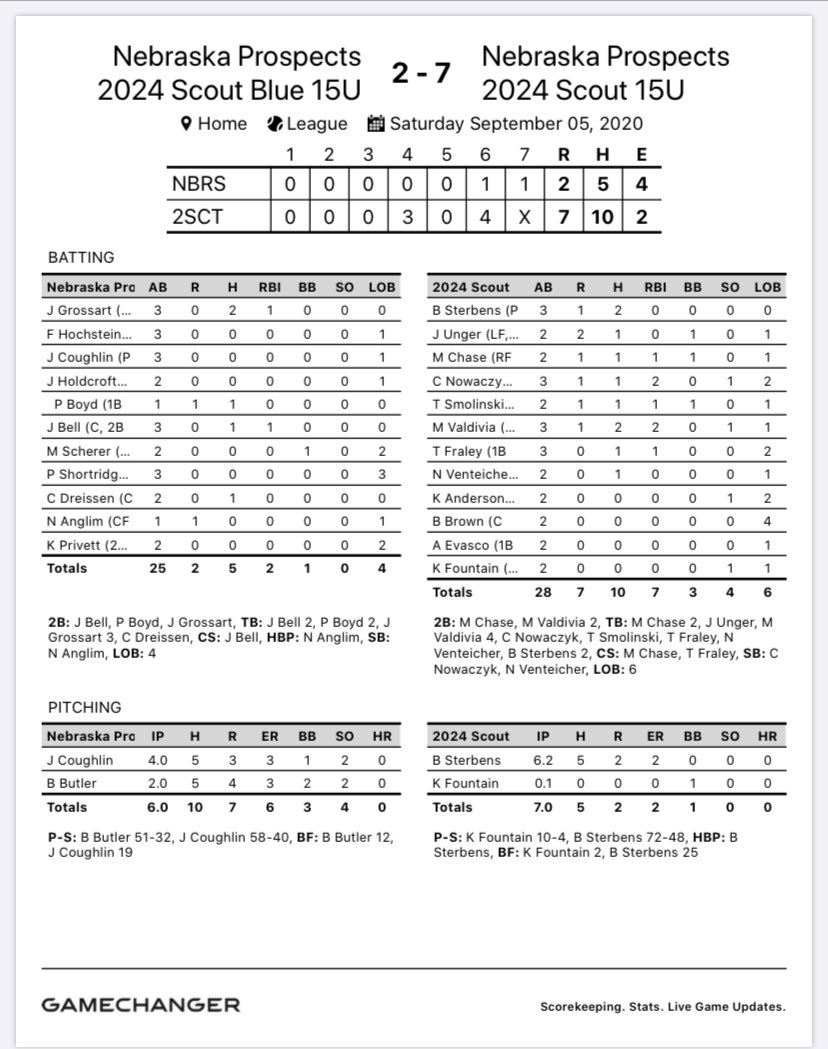 Spects take their second game of the day 7-2. Rock solid in all 3 phases. Standouts from game 2:
Ben Sterbens- 6.2 IP, 2 R, 2-3
<a href="/mikevaldivia_/">Mikey Valdivia</a>  2-3, 2 2B
Michael Chase 1-2, 2B