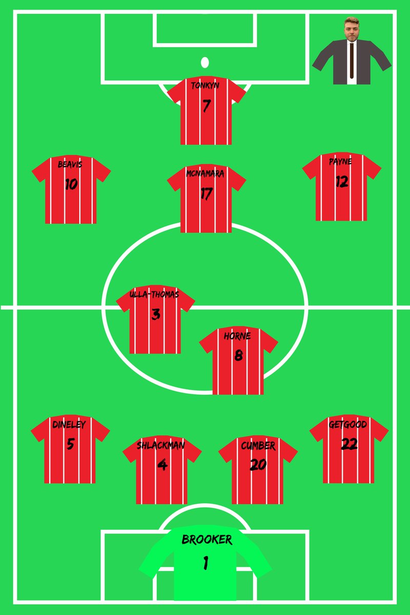 CTYFCOldBoys's tweet photo. The teamsheet for our first game vs AFC Farnham Vets!!

Starting 11 and Bench included.

#UpTheDons
#ComeOnCamberley https://t.co/wC82jYvyOw