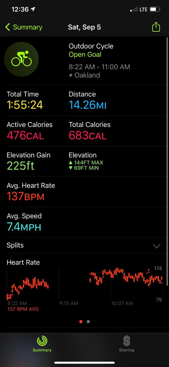 sxhstudio's tweet photo. I did a 14 mile bike ride today! Is the first time I’ve been riding in years https://t.co/yp7NJs9yX6