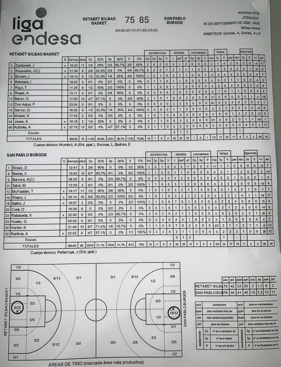 bilbaobasket's tweet photo. Estadística: @OBalvin ha sido el mejor de los MIB gracias a sus 19 puntos, 9 rebotes y 18 de valoración en 17 minutos de juego. https://t.co/vtjJWgUmLq