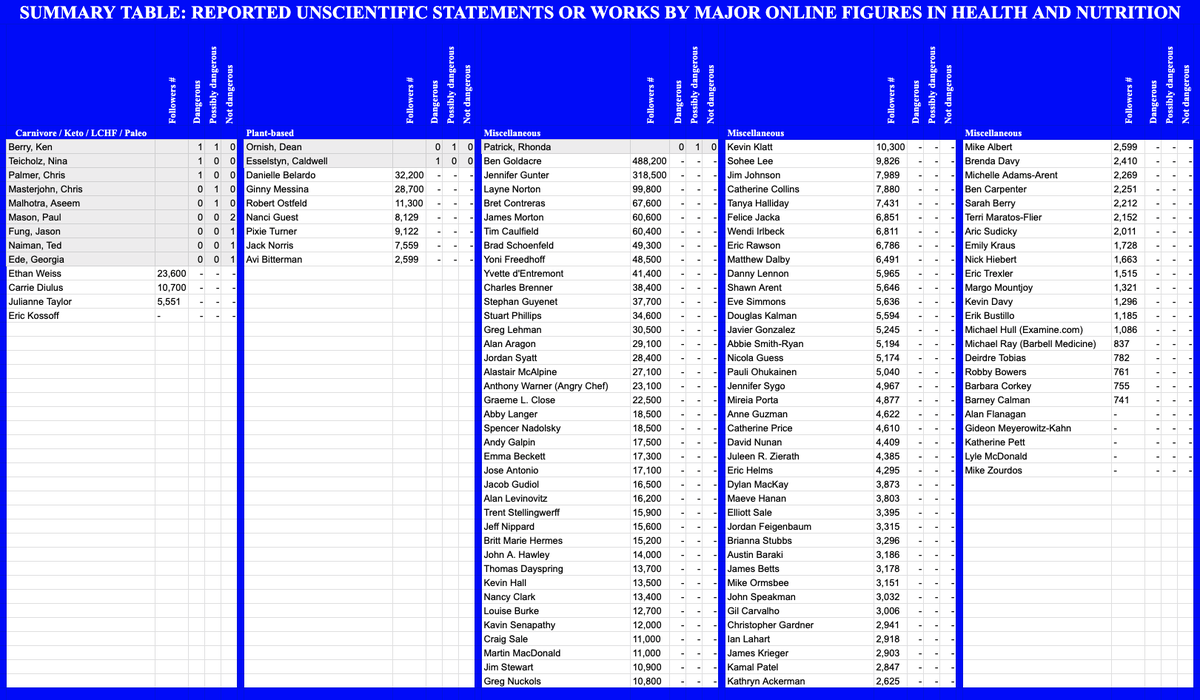 Version 14: A New HopeStatements:  https://docs.google.com/spreadsheets/d/1A7MCWRiLFuJ9O7h5-srdDQ7FThp9leNTxoouGc9iBpU/edit#gid=0Summary table:  https://docs.google.com/spreadsheets/d/1A7MCWRiLFuJ9O7h5-srdDQ7FThp9leNTxoouGc9iBpU/edit#gid=1569014742Submit statements form: https://docs.google.com/forms/d/e/1FAIpQLScAIAoPQTkzbahtHaK7pTeSuvU7NfHiObnL12CNSxSESEsy3w/viewform?usp=sf_linkSubmit reliable experts form: https://docs.google.com/forms/d/e/1FAIpQLSf6aoxfVuZenjsrzr57G94Y-lvNmeRWjkWPIpqFGMdbc4GVLw/viewform?usp=sf_link