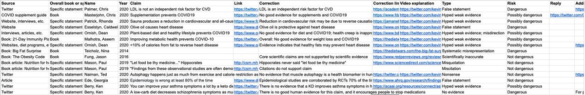 Version 14: A New HopeStatements:  https://docs.google.com/spreadsheets/d/1A7MCWRiLFuJ9O7h5-srdDQ7FThp9leNTxoouGc9iBpU/edit#gid=0Summary table:  https://docs.google.com/spreadsheets/d/1A7MCWRiLFuJ9O7h5-srdDQ7FThp9leNTxoouGc9iBpU/edit#gid=1569014742Submit statements form: https://docs.google.com/forms/d/e/1FAIpQLScAIAoPQTkzbahtHaK7pTeSuvU7NfHiObnL12CNSxSESEsy3w/viewform?usp=sf_linkSubmit reliable experts form: https://docs.google.com/forms/d/e/1FAIpQLSf6aoxfVuZenjsrzr57G94Y-lvNmeRWjkWPIpqFGMdbc4GVLw/viewform?usp=sf_link