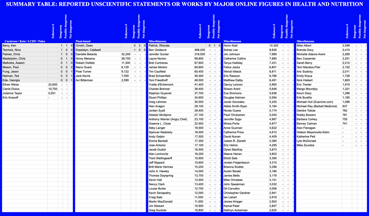 Version 14: A New Hope (minor error correction)Statements:  https://docs.google.com/spreadsheets/d/1A7MCWRiLFuJ9O7h5-srdDQ7FThp9leNTxoouGc9iBpU/edit#gid=0Summary table:  https://docs.google.com/spreadsheets/d/1A7MCWRiLFuJ9O7h5-srdDQ7FThp9leNTxoouGc9iBpU/edit#gid=1569014742Submit statements form: https://docs.google.com/forms/d/e/1FAIpQLScAIAoPQTkzbahtHaK7pTeSuvU7NfHiObnL12CNSxSESEsy3w/viewform?usp=sf_linkSubmit reliable experts form: https://docs.google.com/forms/d/e/1FAIpQLSf6aoxfVuZenjsrzr57G94Y-lvNmeRWjkWPIpqFGMdbc4GVLw/viewform?usp=sf_link