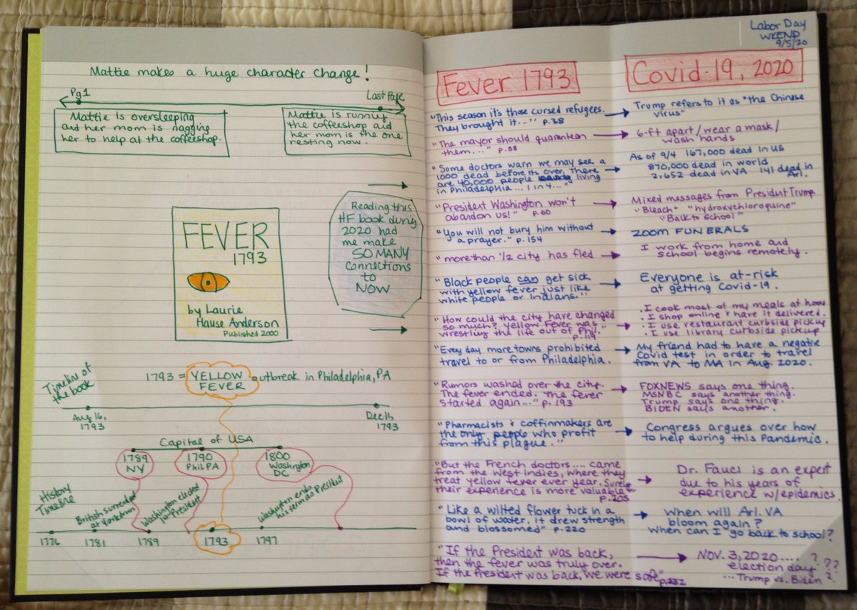 SallyDonnelly1's tweet photo. I read Fever 1793 by @halseanderson. Learning about the Yellow Fever Epidemic by meeting Mattie in this HF book, I made LOTS of connections to life now in 2020. Even though this book was published in 2000, I recommend it as a book to read today! #apsreadingnotebook @DHMiddleAPS https://t.co/JxVu3AoY7q