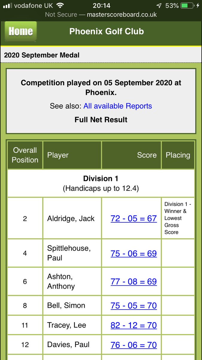 Jackaldo05's tweet photo. Really happy to win the medal at @PhoenixGolfClub today and shoot my best gross medal round #workhard #keepimproving 👍⛳️ https://t.co/Luk2y72e5R