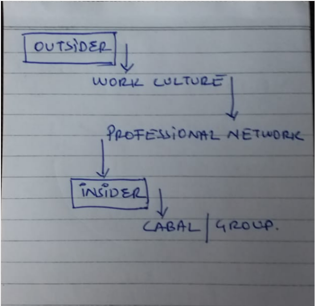 2The shift in Bollywood started when T-Series entered into the Industry in 1983. I will write about the Music Cabal in another thread but here I would like to tell you about Drugs, Sex, Money & DhoklaThe whole Bollywood unrest is all about this simple flow chart