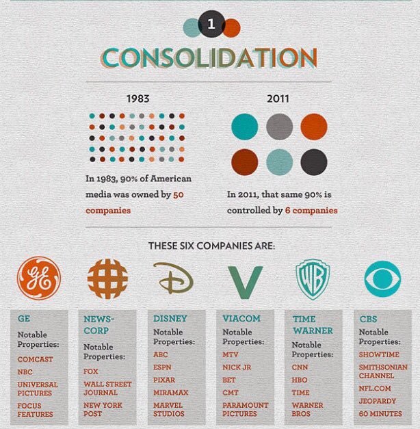 sellerjpl2000's tweet photo. @SecretaryCarson @realDonaldTrump With all due respect.
MSM,Atlantic report is presented to 95% of all who use MSM,ABC,CBS,NBC,CNN,MSNBC,NYT,LAT,WaPo, Google,Facebook,U-tube,Instagram,Twitter for daily news &amp; information.
Since those are run by 6 corps &amp; ALL liberal agenda driven,
WTP get no TRUTH IN REPORTING. https://t.co/OF8SSTmNSw