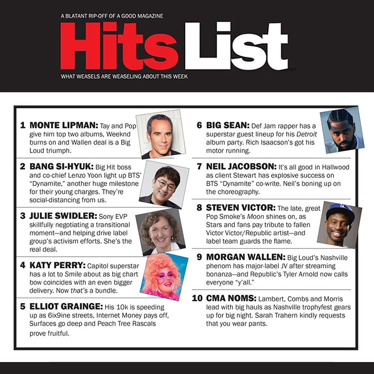 HITSDD's tweet photo. New #HitsList: @katyperry, @BigHitEnt’s Bang Si-hyuk, @BigSean, @MorganWallen, @StevenVictor, @CountryMusic & more https://t.co/z1aQrdeZnj https://t.co/Y4yyevW6oC