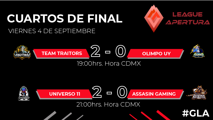 Los resultados del día de ayer en los cuartos de final de la #GLA ¡Felicidades a <a href="/TTraitorsCR/">🤡𝓣𝓮𝓪𝓶 𝓣𝓻𝓪𝓲𝓽𝓸𝓻𝓼 🤡</a> y <a href="/clanuniverso11/">Universo 11</a> por ser los últimos semifinalistas!