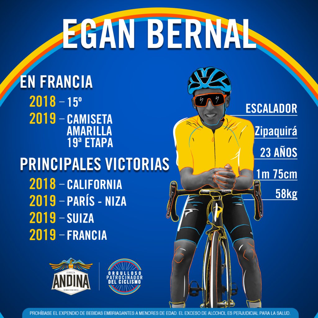 CervezaAndinaCo's tweet photo. ¡Estamos en modo Amarillo! #TDF2020 

Es por eso que acá te dejamos algunos datos importantes para que conozcas un poco más sobre nuestro embajador @eganbernal.

¿Un crack no?
#ColombiaEnUnaBici https://t.co/wRbKp6qgGB