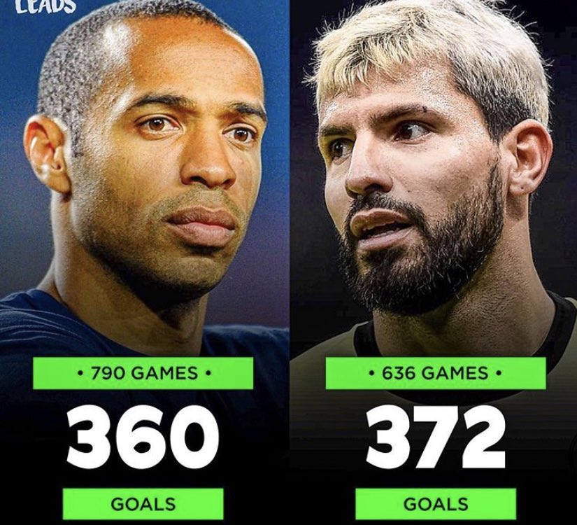 k_1alm's tweet photo. This is a fact not an opinion.

Sergio is the best foreign striker to ever grace the prem 👑 https://t.co/9lDrNrIXq7