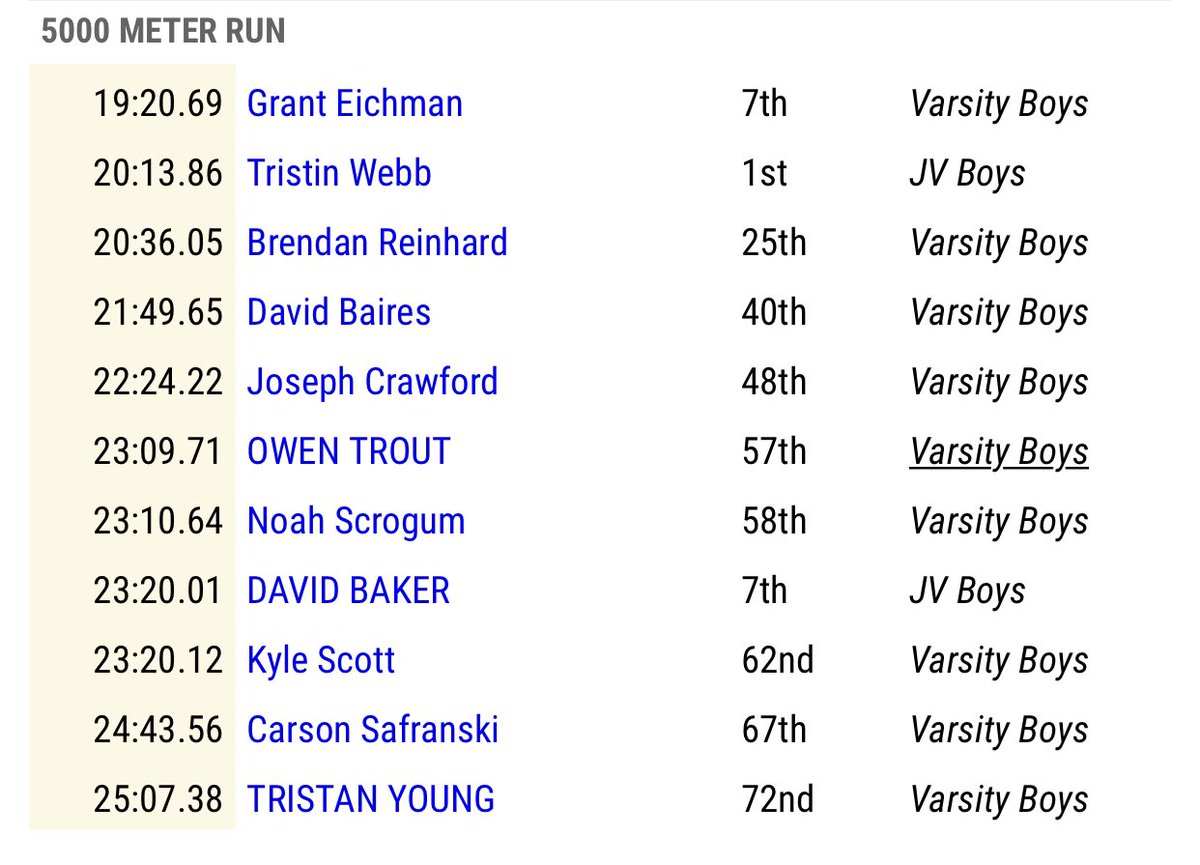 North Callaway Cross Country tweet media