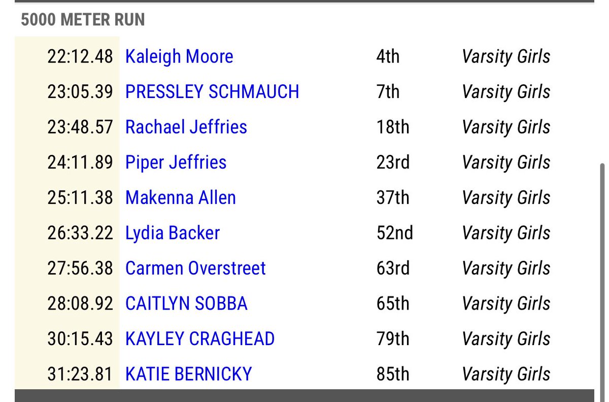 North Callaway Cross Country tweet media