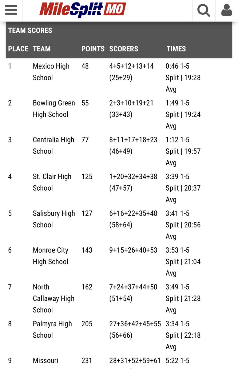 North Callaway Cross Country tweet media