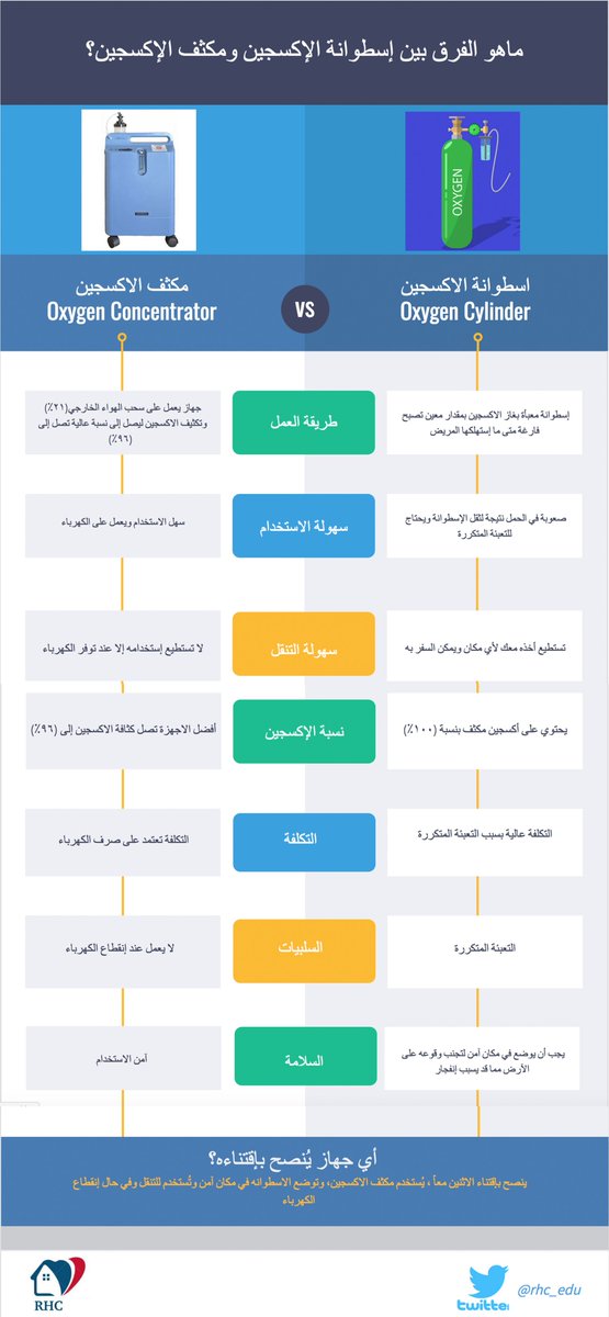 Respiratory Home Care (rhc_edu) Twitter
