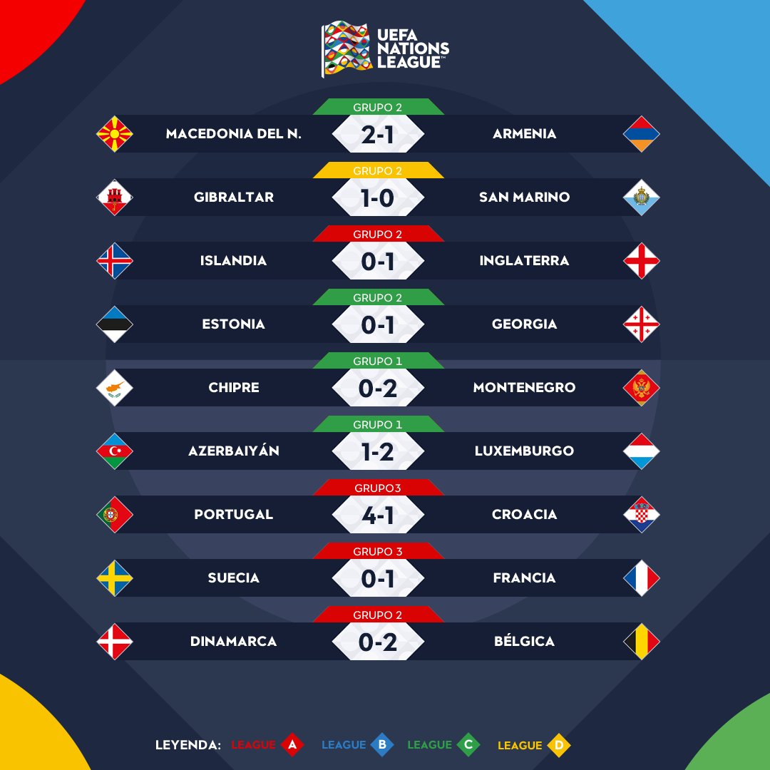 Liga de las naciones de la UEFA (3 de Septiembre 2020 al 6 Junio 2021) EhLc_fYXcAAMj_H?format=jpg