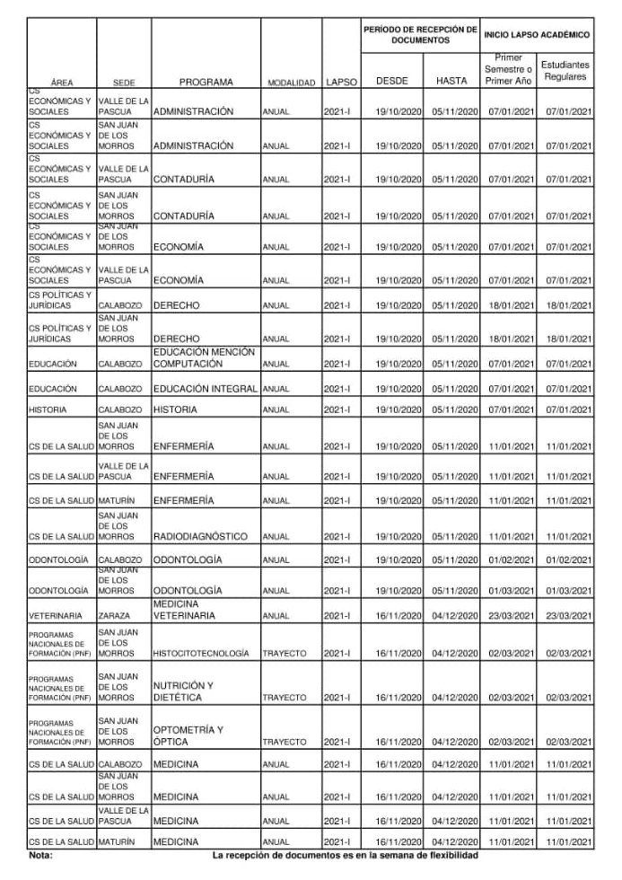 En el Marco del Plan de #EducaciónMultimodal, la Unerg inicia el cronograma de Inscripción e inicio de los periodos académicos para los nuevos ingresos asignados por OPSU. Aplicaremos el 7+7 y la recepción de documentos se hará en la semana flexible.
<a href="/NicolasMaduro/">Nicolás Maduro</a> 
<a href="/drodriven2/">Delcy Rodríguez</a>