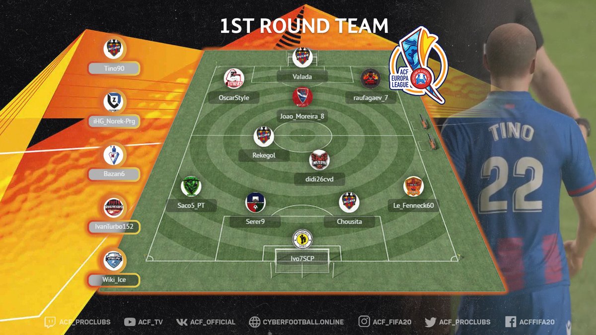 #TOTR  #Europa_League #tour1

Here is the first symbolic team of the 1st round. All commands that provided statistics are entered. Those who have not provided a report will receive a warning and, if the violation is repeated, they will be punished according to the regulations