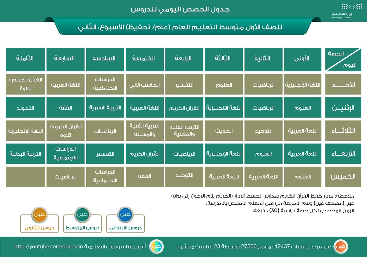 moe_gov_sa's tweet image. جدول دروس الحصص اليومية للصفوف (الأول والثاني والثالث المتوسط) من الأسبوع الثاني، عبر #قنوات_عين على تردد عربسات 12437، فى بث مباشر من الساعة 9 صباحاً، ويُعاد طوال اليوم، أو عبر رابط القناة على اليوتيوب: 
 youtube.com/dorosien