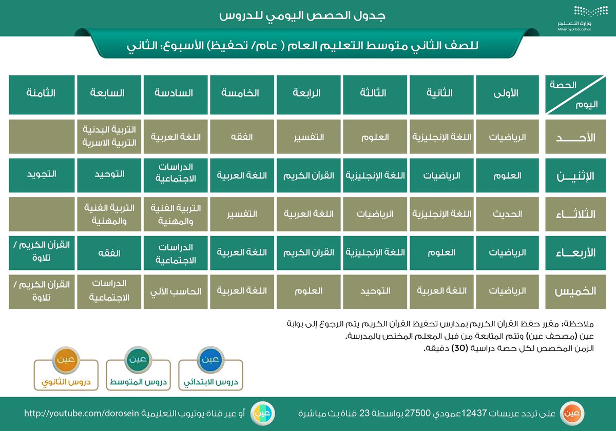 moe_gov_sa's tweet image. جدول دروس الحصص اليومية للصفوف (الأول والثاني والثالث المتوسط) من الأسبوع الثاني، عبر #قنوات_عين على تردد عربسات 12437، فى بث مباشر من الساعة 9 صباحاً، ويُعاد طوال اليوم، أو عبر رابط القناة على اليوتيوب: 
 youtube.com/dorosien