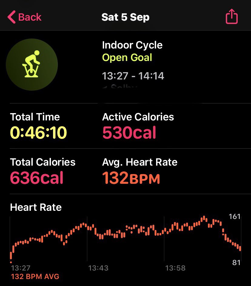 JulianPT158's tweet photo. #LesMills #Virtual #SPIN release #RPM67 amazing, love it 🚵♀️🚵🏽♂️🚵🏼
#FitnessGoals https://t.co/VCaafCAphs