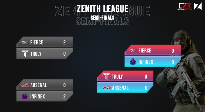 CODMobileLeague's tweet photo. Make sure to tune into Zenith League COD Mobile finals

@TeamFierce2K20 vs @InfinexGaming 

Stream link: https://t.co/32ppEt53pN https://t.co/nurNkAWyVH