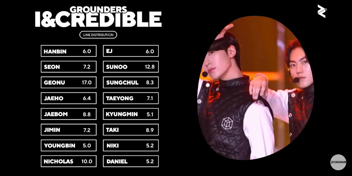 Well, after the I-LANDers performed their version of the performance, the eliminated I-LANDers were all of a sudden sent to the ground, and Hanbin went from having first position to only getting one line.