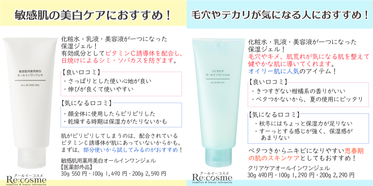 Re Cosme アールイーコスメ 公式 がんばる女子の美肌計画 على تويتر 時短で楽ちん オールインワン 無印良品の オールインワンジェルをレポ 敏感肌 美白ケア 脂性肌 乾燥肌 エイジングケアなど肌悩みに合わせて選べます 大容量だからコスパも良し 敏感肌用