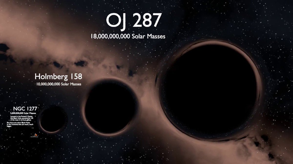 Additionally, let's think about how big this black hole would really need to be. Black holes vary in size: some can be a few times the mass of the Sun, whereas others can be millions or billions of times the mass of the Sun (think of black holes at the centers of galaxies...(18)