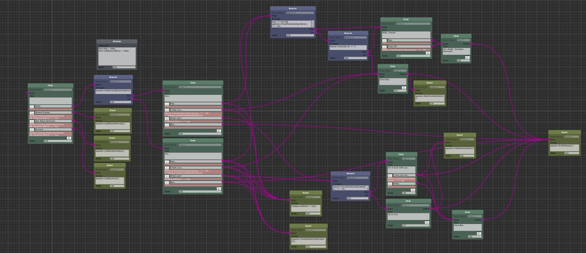 RTCinder's tweet photo. As an idle side project I've been working on a dialogue system that integrates with all game code without the need for a separate scripting language.

Write with a node editor and trigger anything in the game from dialogue. I can believe this worked so quick and so well!
#gamedev https://t.co/CTG7BLcnDi