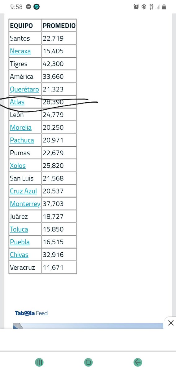 Adal_51's tweet photo. @_Analistas El cuarto con mejores entradas en el último torneo con público. https://t.co/R67i7kUmaE