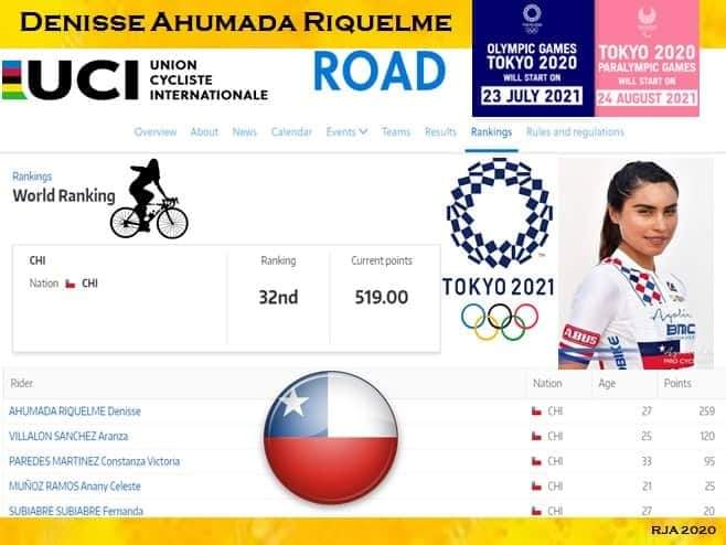 denisseahu1's tweet photo. Les comparto el Ránking UCI en donde salen los resultados que me permitieron lograr la histórica Clasificación Olímpica para Chile 🙌 Mejor Chilena con 259 puntos 🇨🇱🌟 @MindepChile @INDChileOficial @TeamChile_COCH @latercera @radiolaclave @biobio @canal13 @24HorasTVN https://t.co/0JLYo2ckab