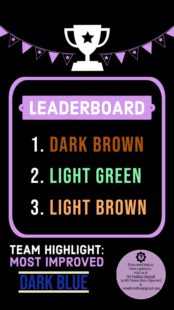 EngOrientation's tweet photo. Whoopee 🎉🎉, here's the top 3! Dark Blue ROCKETS to first place surpassing everyone else! The race is very close! https://t.co/1TR6pzZ7Zr
