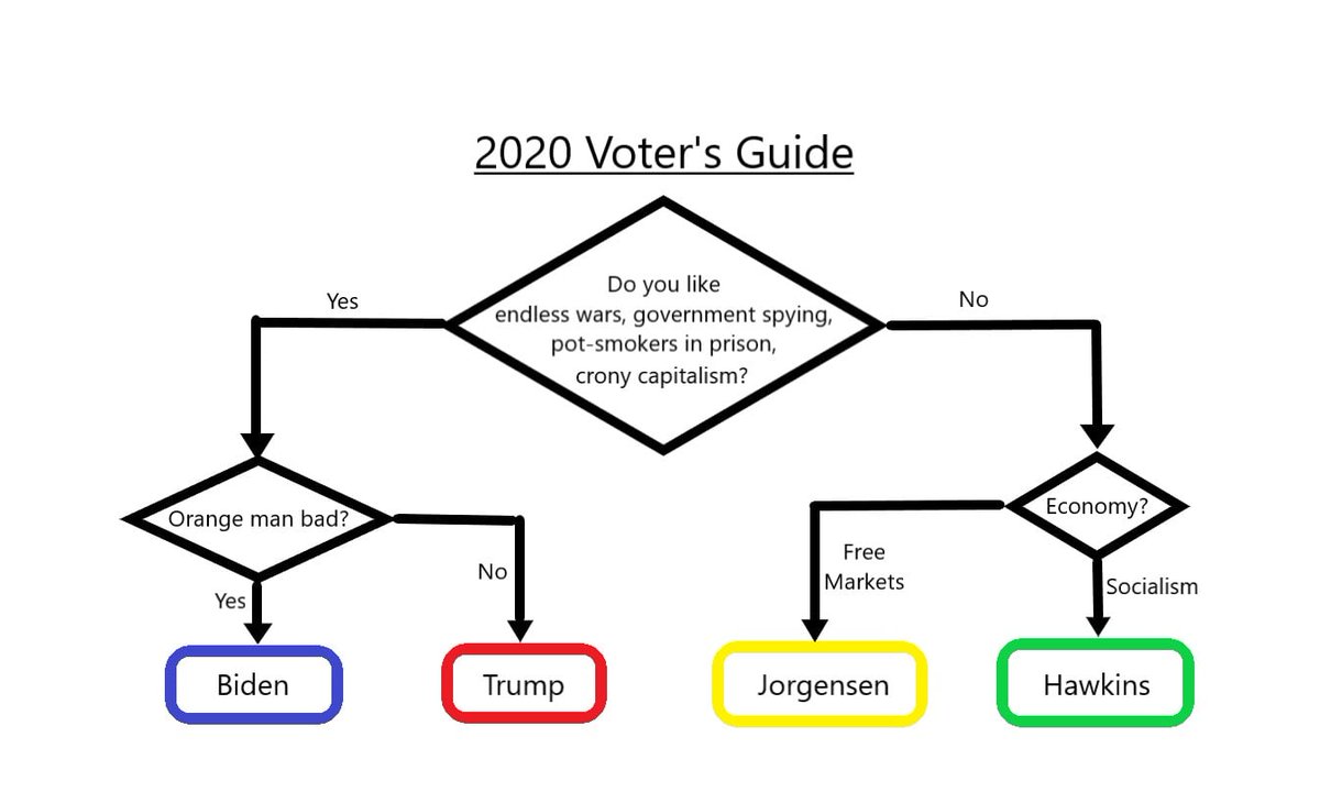 nsarwark's tweet image. Accurate.