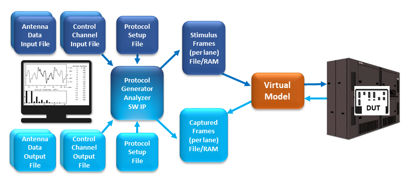 EDNcom's tweet image. This unified, pre- and post-silicon #verification strategy for #5G designs is based on #HardwareEmulation @HWLauro @mentor_graphics 
buff.ly/2QZ5agA