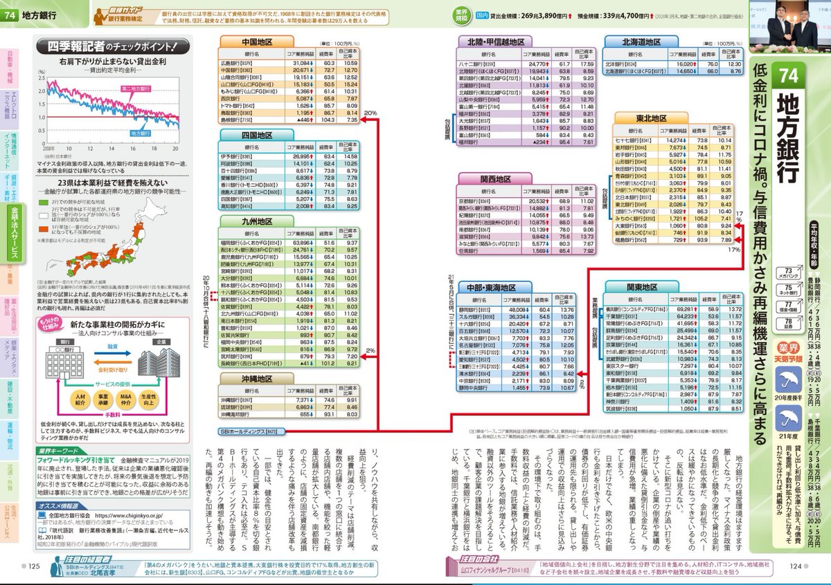 13周年記念イベントが 会社四季報 業界地図 2021年版 elpidajob.gr