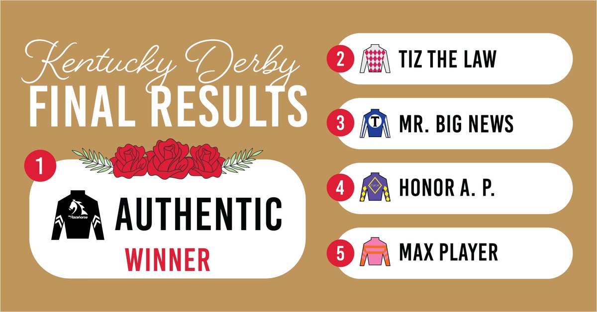 Kentucky Derby (@kentuckyderby) on Twitter photo 