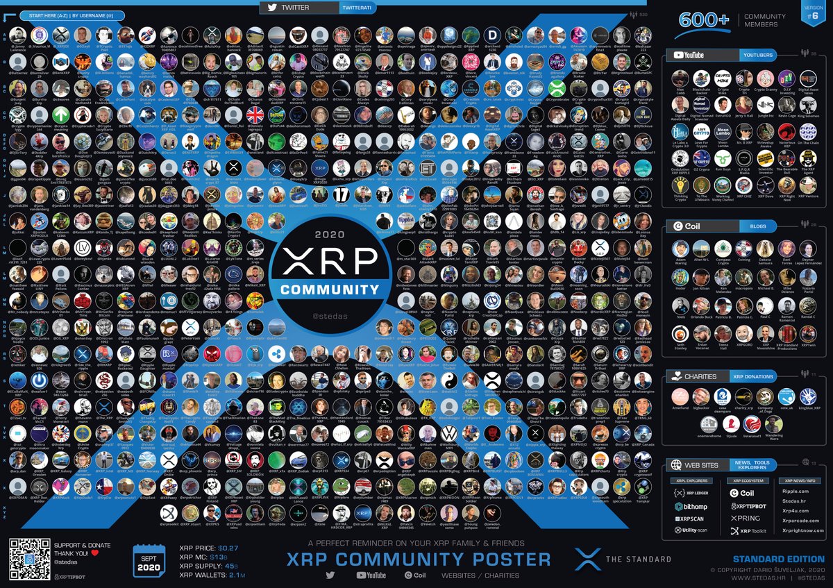 stedas's tweet photo. ⚠️The new XRP Community Poster #6 is finished ⚠️

Have a great reminder on your XRP family and friends 

Buy a poster here:
👉 https://t.co/tRZJNYkhGA

#xrp #fintech #blockchain #crypto @Ripple https://t.co/iU9lQw8DJK