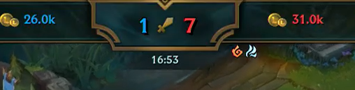 _mscaro's tweet photo. Todo dia um 7x1 diferente
#CBLOL #GoINT https://t.co/DBLkC11qYJ
