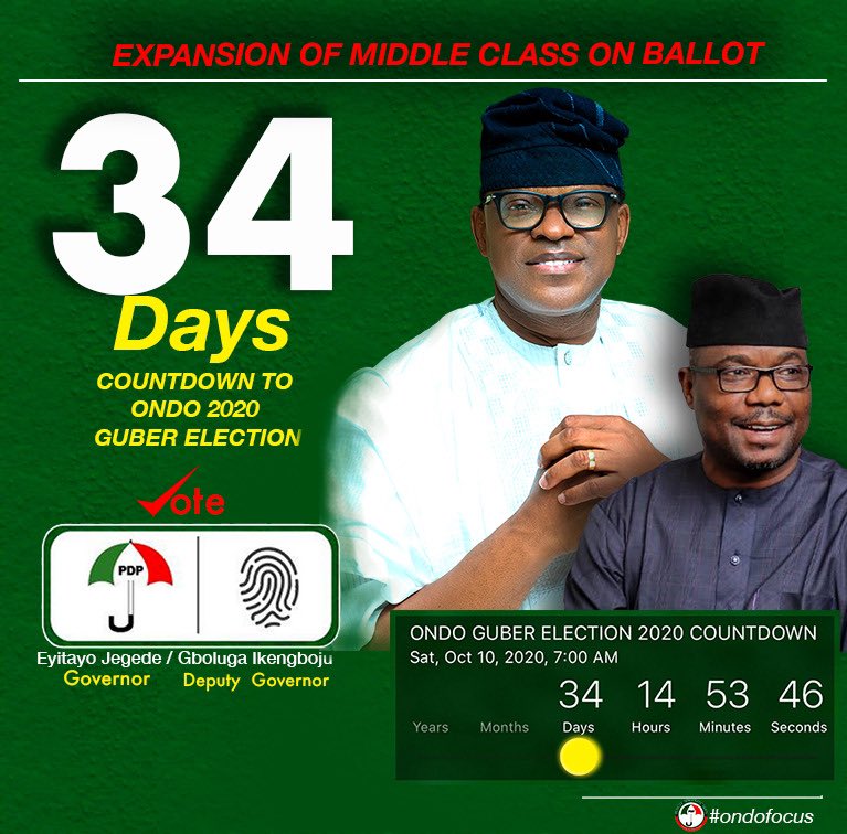 ondofocus's tweet photo. 34 Days Countdown to Ondo 2020 Guber Election
Vote for Middle Class Expansion
Vote Eyitayo Jegede For Governor
Vote Gboluga Ikengboju For Deputy Governor
#ondofocus https://t.co/Y2BNpqcn2E