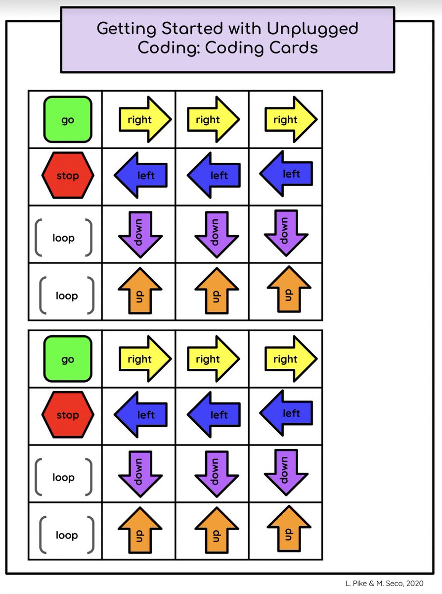 MelissaSeco's tweet photo. To get started with coding, we’re sharing our updated coding cards to go with our 20 min math talk: https://t.co/OsS3woZgsN
Coding cards shown in @TeachMsPike talk, can be found under resources &amp; here: https://t.co/WSIaTBl95W https://t.co/VoS7pJ9ydV