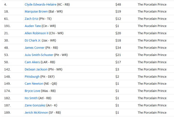First draft of the season. The only auction league and most competitive.  We start 3 WR.

<a href="/EstablishTheRun/">Establish The Run</a> <a href="/4for4football/">4for4 Fantasy Football</a> <a href="/FantasyPts/">Fantasy Points</a> 

IDK If I did stars scrubs properly but I went for bell cows.