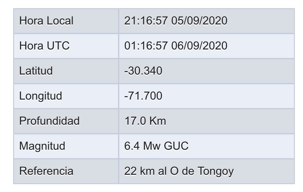edu_castillo's tweet photo. Información preliminar del #temblor de las 21:17. Magnitud 6.4 a 22 km al oeste de Tongoy https://t.co/9kdXyhhTIW