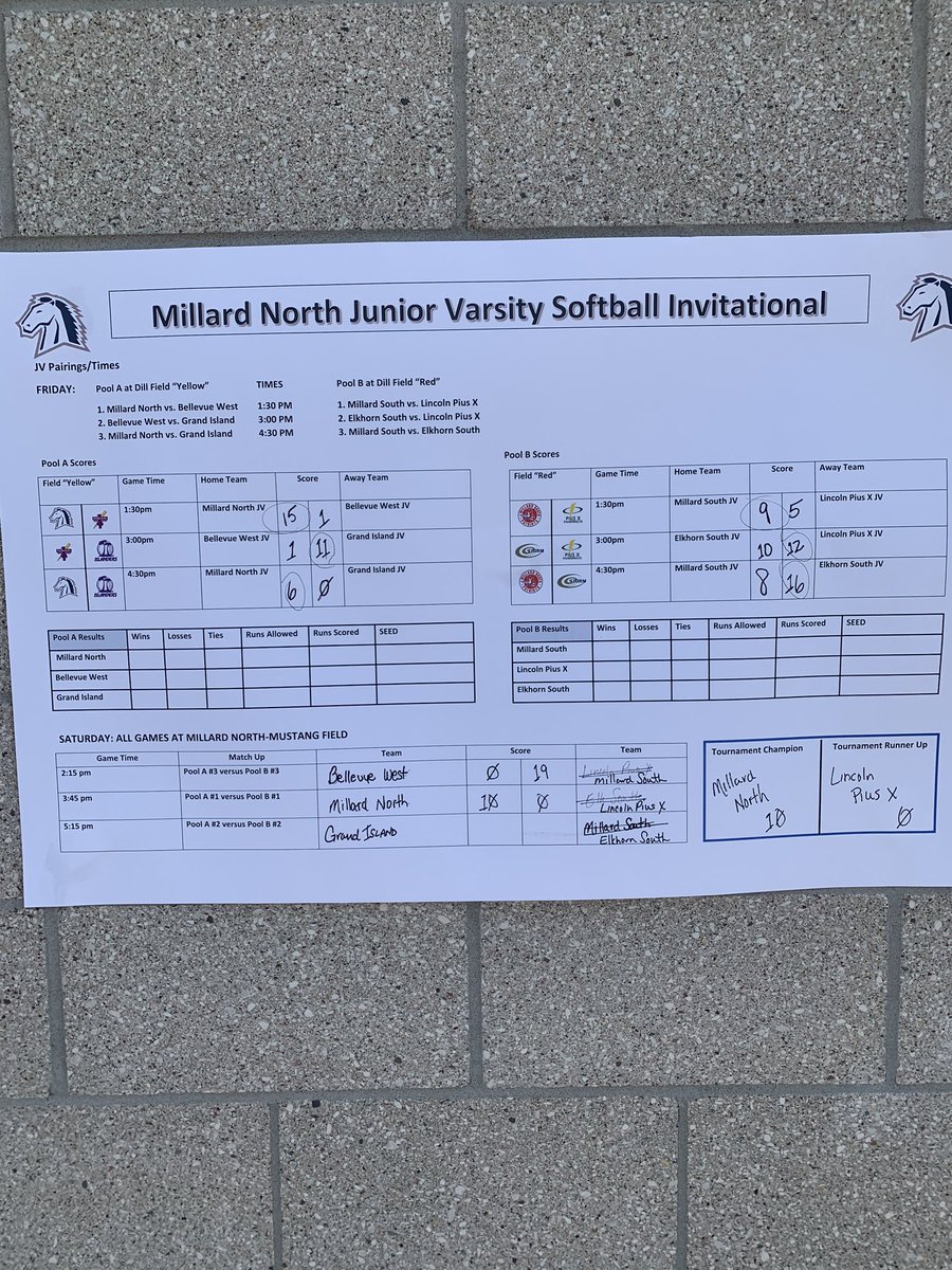 What a great weekend. JV finished strong and represented the Mustangs proudly! Every person contributed to make this happen. And a huge shout out to Maci Riedl and Sicily Manganaro on their first career 💣! #proudcoach #champs