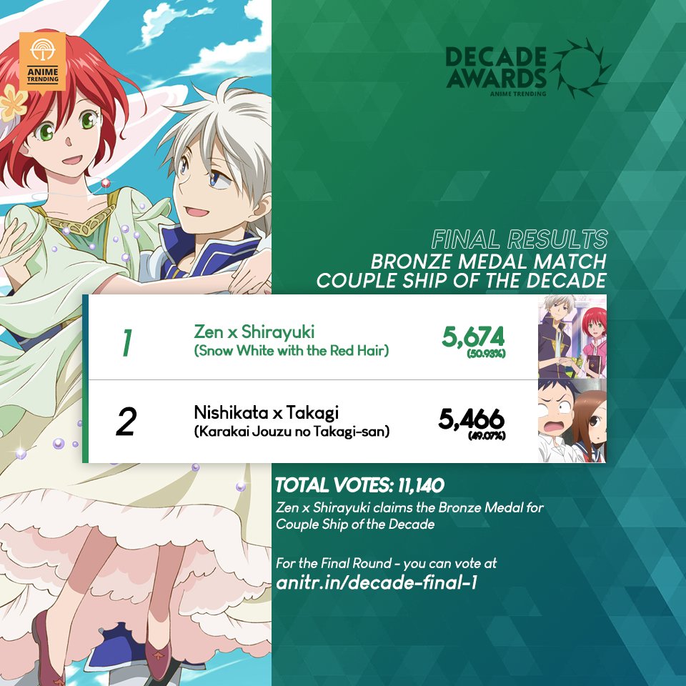 Anime Trending On Twitter Zen X Shirayuki Takes The Bronze Medal For Couple Ship Of The Decade Other Results And Finale Polls Https T Co C3phdb0z7e Https T Co Hj5hcbjgju Twitter